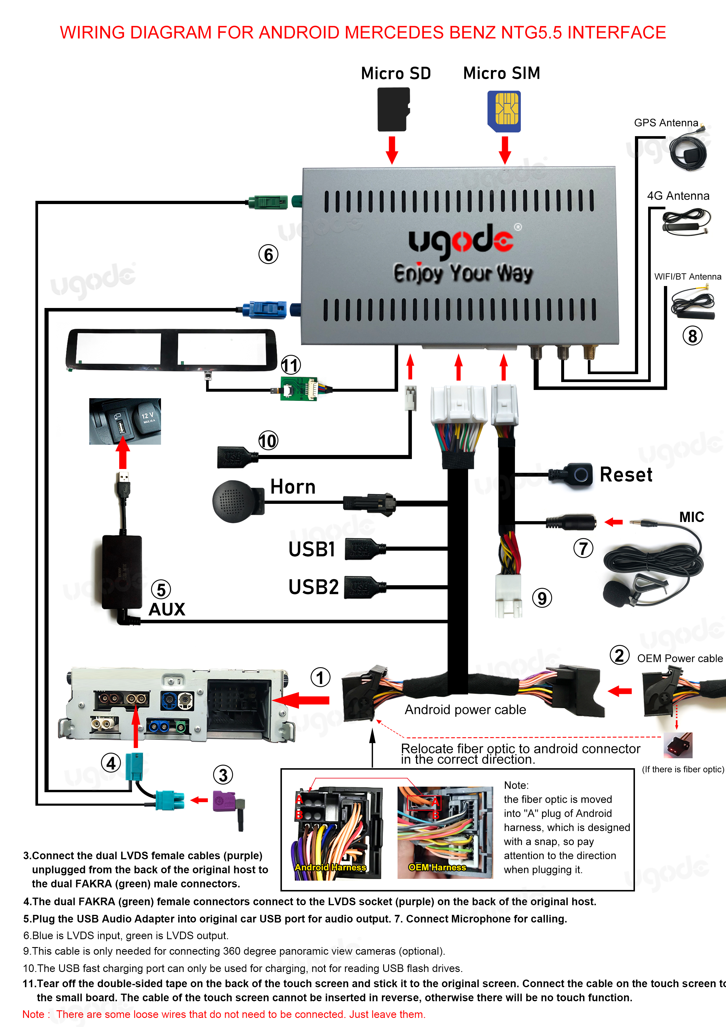Mercedes NTG5.5/6.0/7.0 Android CarPlay Decoder