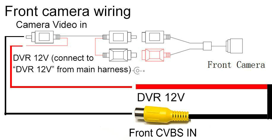 FRONT CAMERA WIRING_BMW Android screens