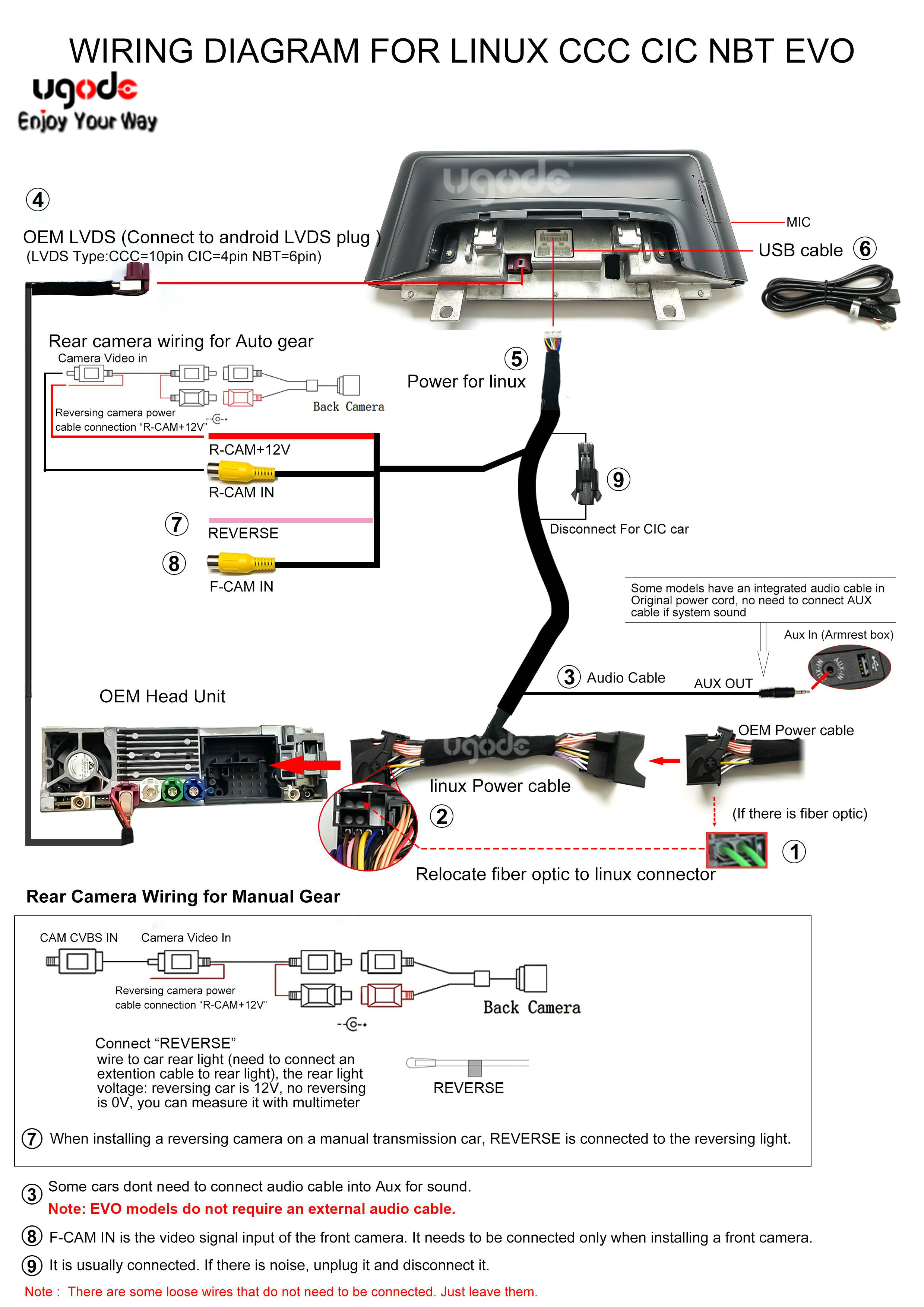 Linux screen BMW CCC, CIC, NBT, EVO Wiring Diagram