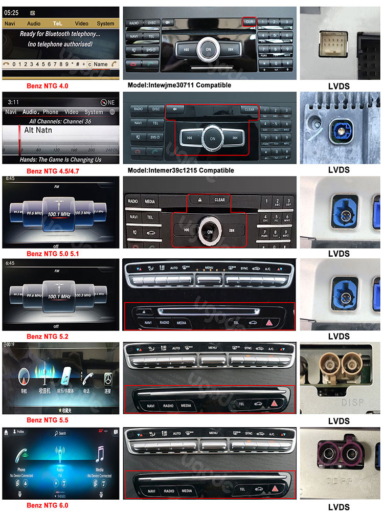Mercedes-Benz system recognition