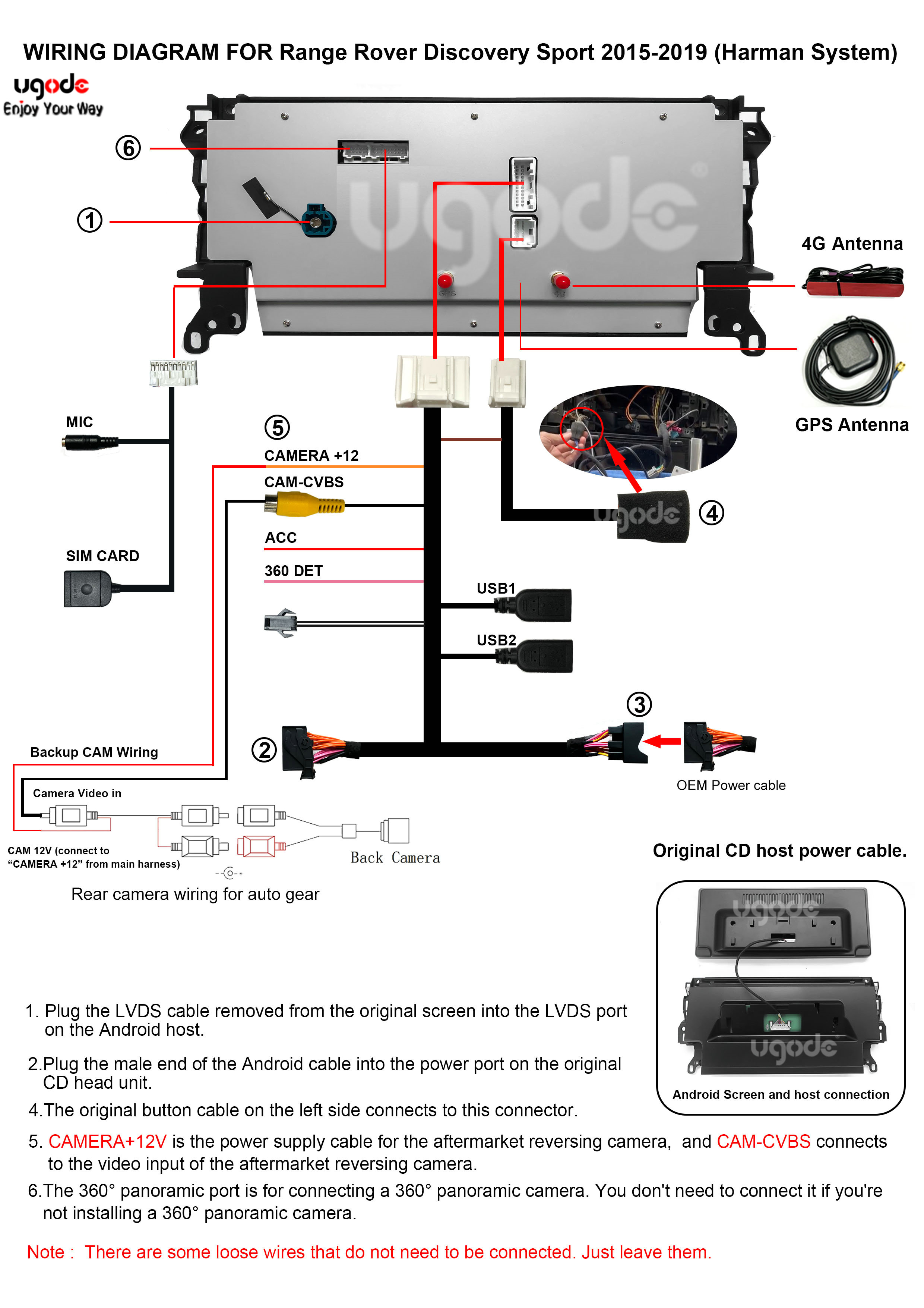 UGODE-Android-Screen-12.3-inch-Range-Rover-Discovery-Sport-2015-2019 Harman-System-Wiring-Diagram