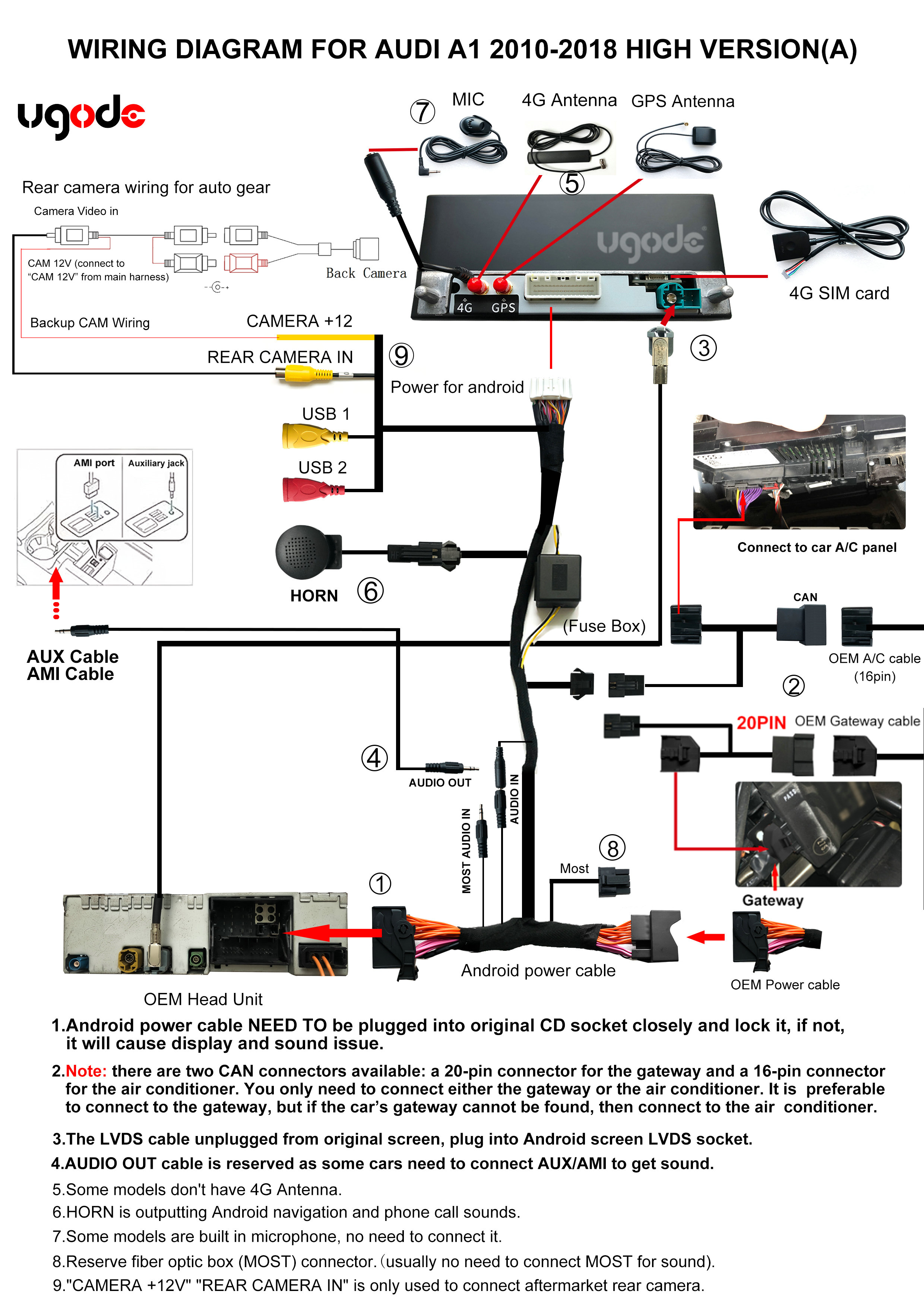 UGODE Android screen Audi A1 2010-2018 High-Spec Wiring Diagram