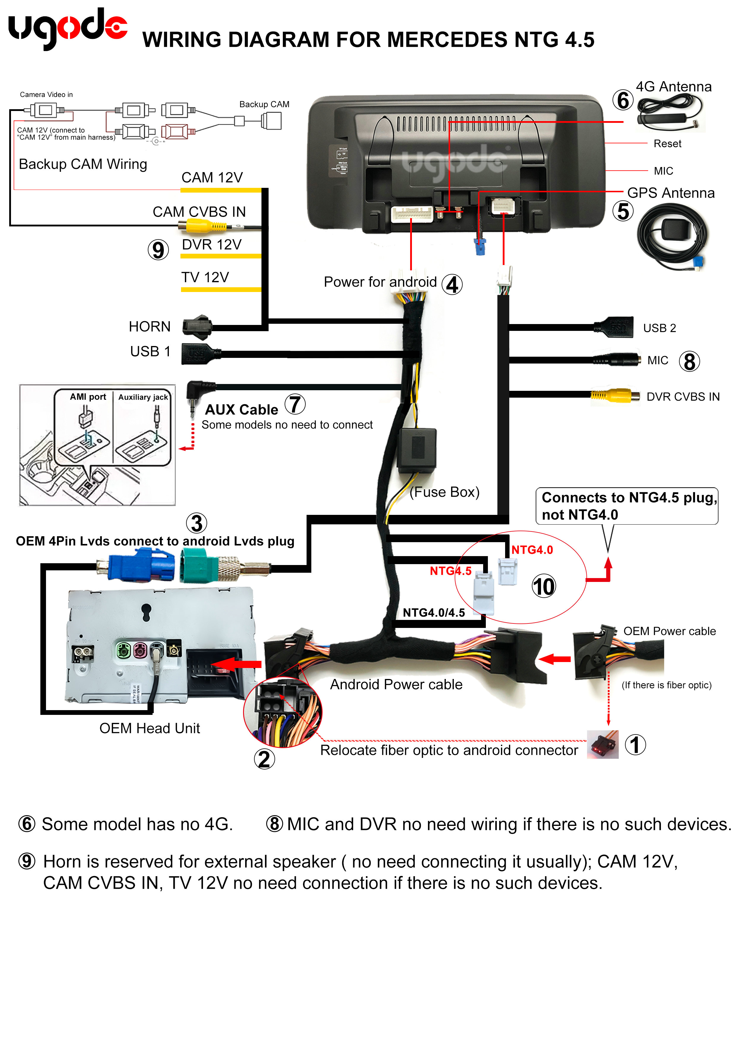 UGODE Android screen Mercedes-Benz NTG 4.5 Wiring Diagram