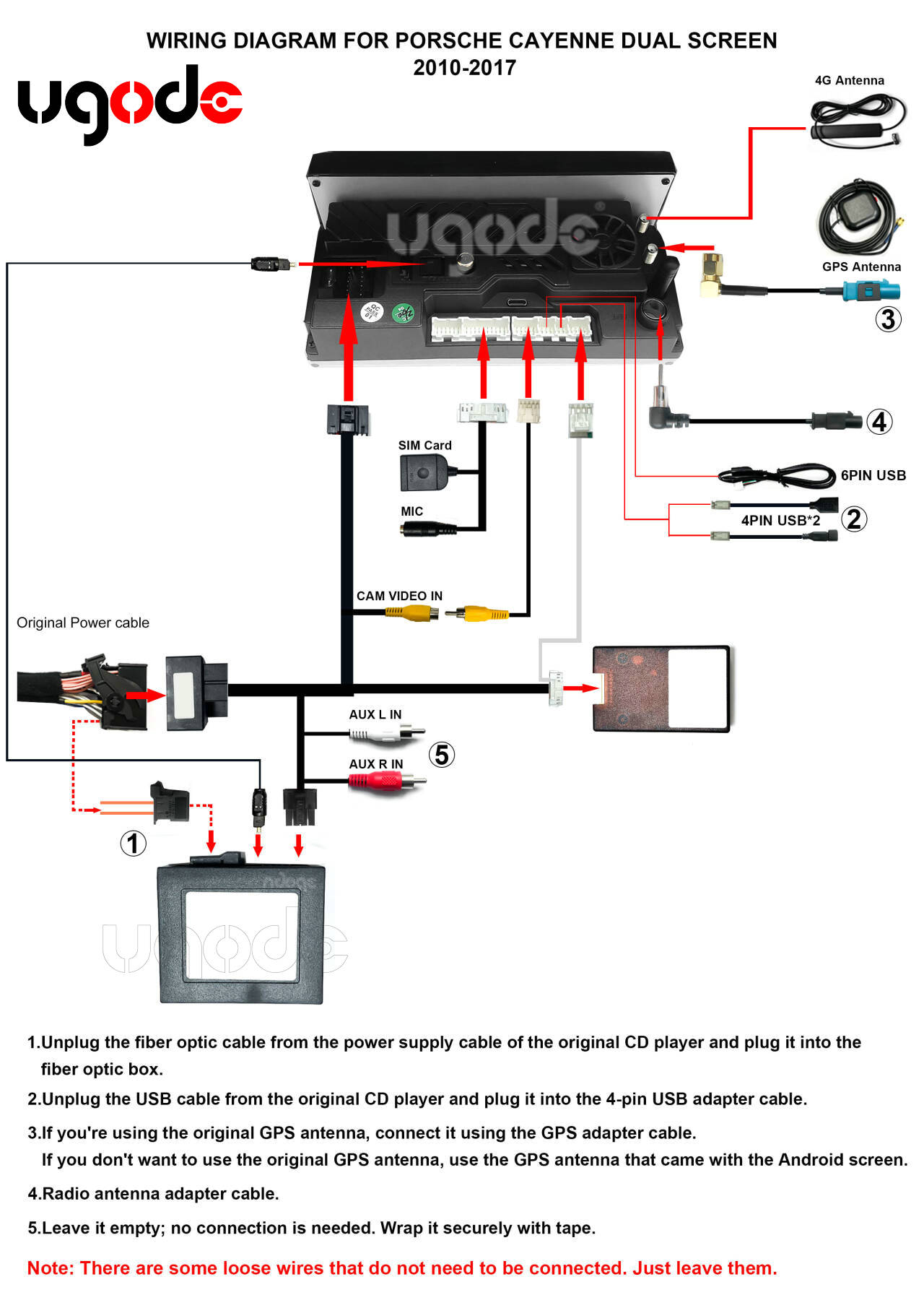 UGODE Android screen Porsche Cayenne 2010-2017 Dual screen Wiring Diagram-1