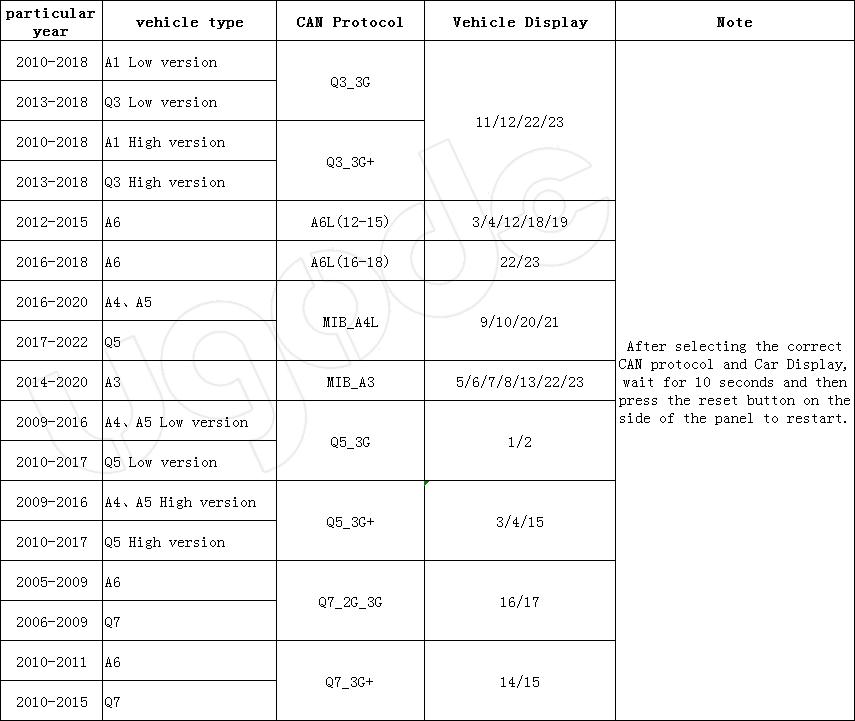 Year, CAN protocol and Vehicle Display comparison table