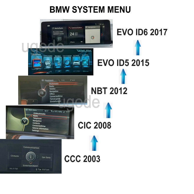 ugode android BMW skjermsystem